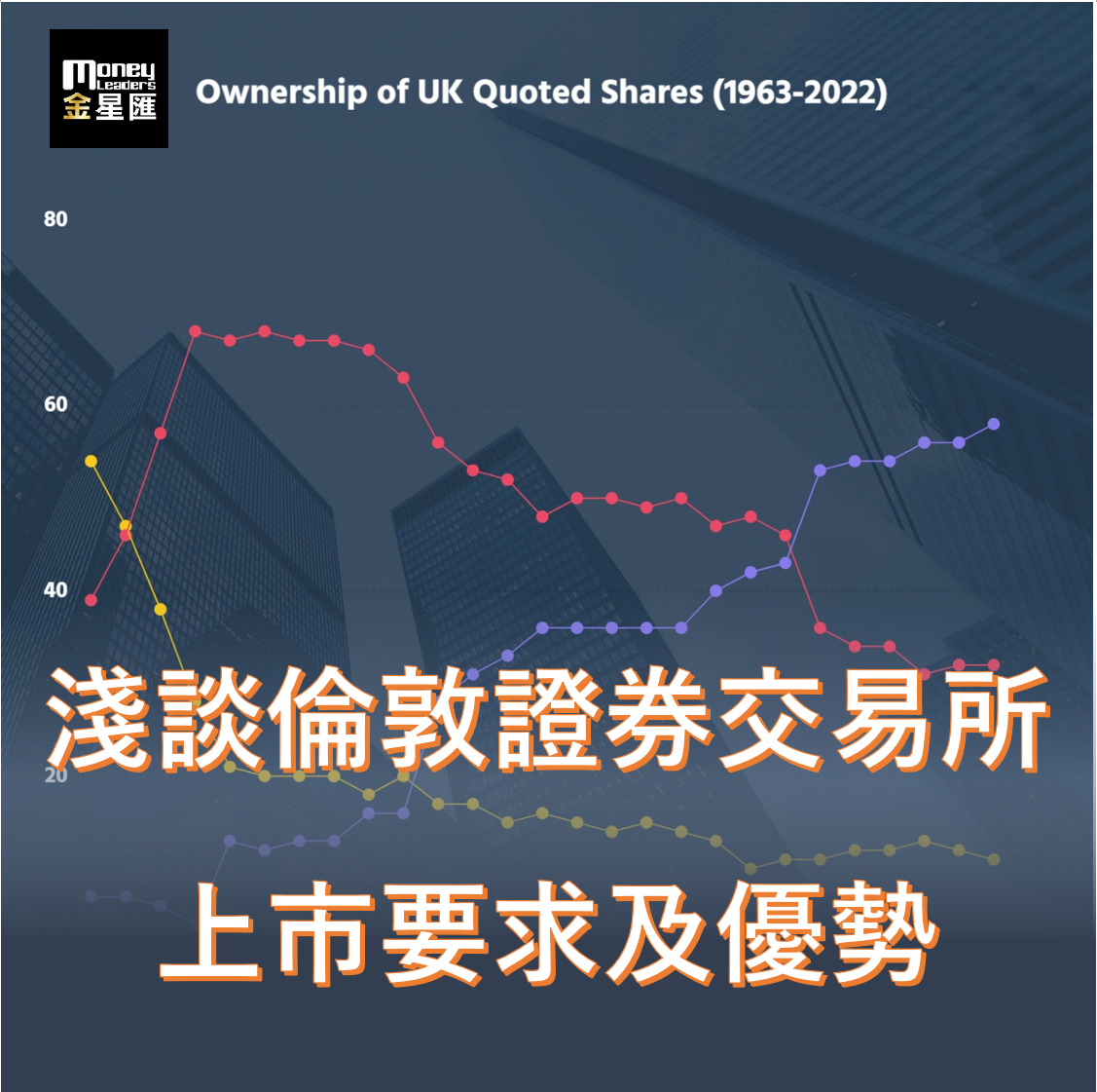 如何利用資本市場自救並放眼世界？