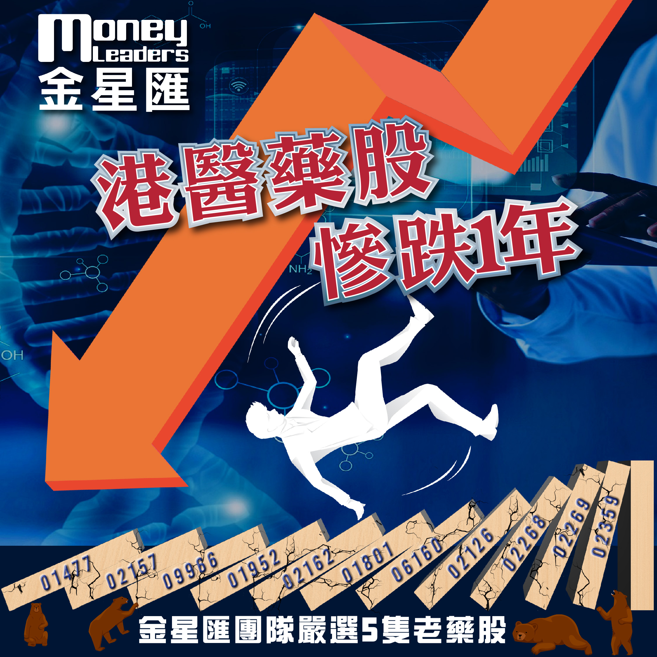 港醫藥股慘跌1年 嚴選5隻老藥股