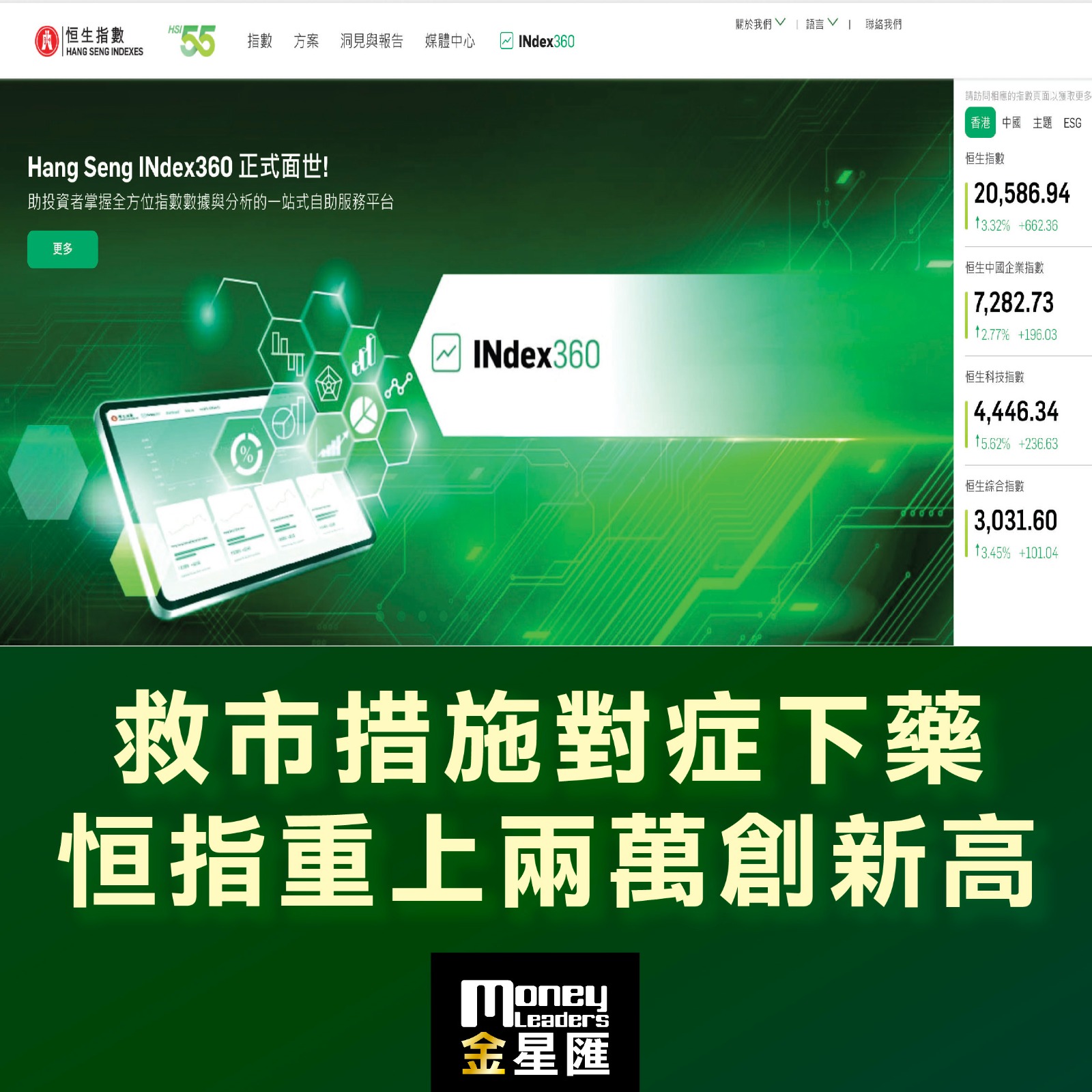 救市措施對症下藥 恒指重上兩萬創新高